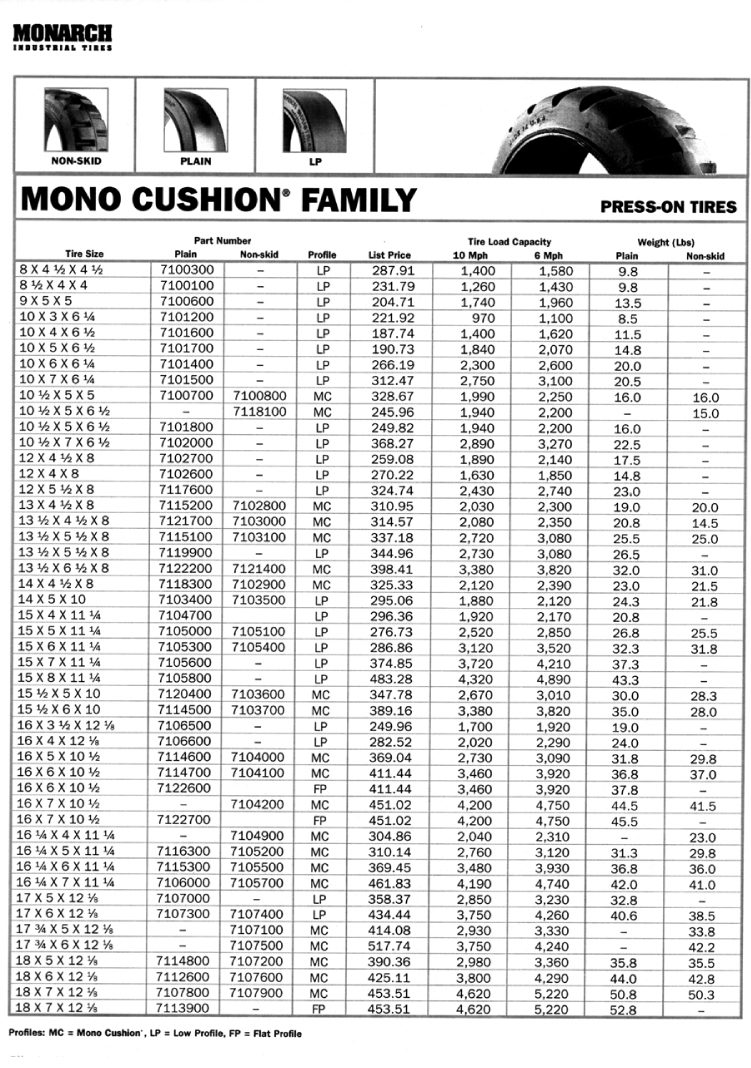 tire compare chart