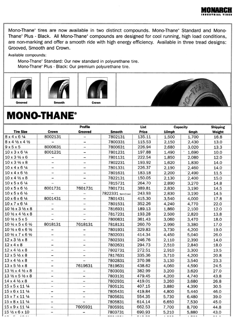 Tire Specifications Bird Tire Sales Service Inc 